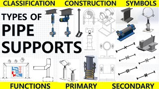 Pipe Support  Types of Pipe Supports  Primary and Secondary pipe Supports  Piping Mantra [upl. by Frodi831]