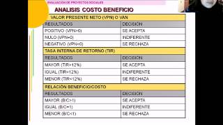 FORMULACIÓN Y EVALUACIÓN DE PROYECTOS SOCIALES parte 2 [upl. by Ecirtra113]