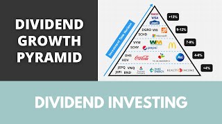 The Dividend Growth Pyramid [upl. by Irbmac]