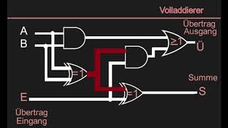 SCHALTNETZE Teil 4  Der Volladdierer [upl. by Bloxberg]