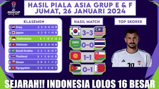 HASIL PIALA ASIA GRUP E amp F  KOREA 33 MALAYSIA  KLASEMEN TOPSKOR AFC SIAN CUP 2023 [upl. by Atinaw]