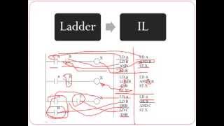 Introduccion a PLC y Lista de Instrucciones [upl. by Dranoel915]