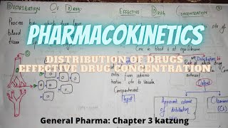 katzung chapter 3pharmacokinetics Distribution of drugEffective drug concentration pharmacology [upl. by Lauder]