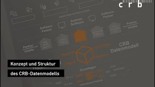 CRB Datenmodell Teil1 DE [upl. by Castara]