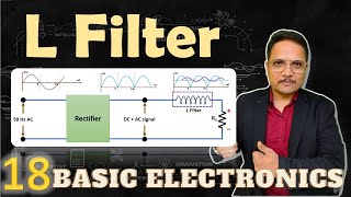 Inductor Filter in Rectifier Basics Working Waveforms amp Drawbacks Explained [upl. by Mccallion]