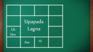 Upapada Lagna How to calculate UL [upl. by Chas]