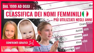 I NOMI FEMMINILI più USATI in Italia  Classifica dal 1999 ad OGGI [upl. by Vogel421]