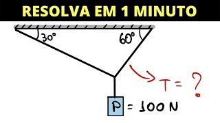 Dica para resolver problemas de estática rapidamente  Teorema de Lamy [upl. by Ahsekad]