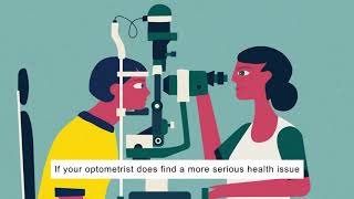 What is an optometrist [upl. by Suzette]