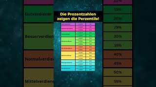 Nettoeinkommen in deutschen Städten [upl. by Notnef569]