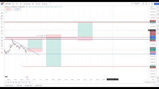 GOLD AND BTC ANALYSIS I CRYPTO LIVE ANALYSIS TRADINGLEGEND [upl. by Idnir]