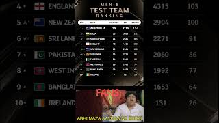 Latest World Test Championship Points Table 2024 worldtestchampionship wtc australia teamindia [upl. by Garrik]