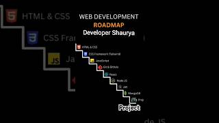 Web Development Roadmap Developer Shaurya coding webdesign webdevelopment roadmap [upl. by Snehpets283]