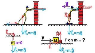 Physics 4 Newtons Laws of Motion 4 of 20 Free Body Diagram [upl. by Asenev]