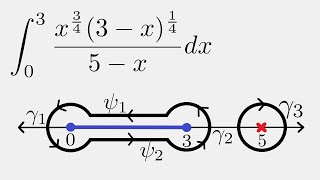 Complex Analysis Dogbone Contour Example [upl. by Nosna]