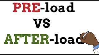 Learn in a minute  PreLOAD vs AfterLOAD [upl. by Bowler]