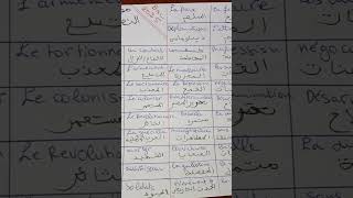 مصطلحات الوحدة الأولى للنص التاريخي bac اكسبلور [upl. by Tanberg809]