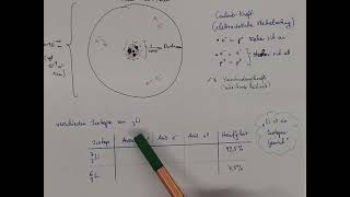 CH7 Atombau im KernHülleModelle [upl. by Arahat]