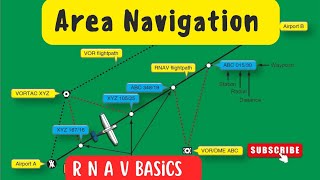 AREA NAVIGATION RNAVPBN [upl. by Delorenzo]