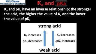 182 Ka pKa Kb pKb Kw pKw HL [upl. by Bergeman]