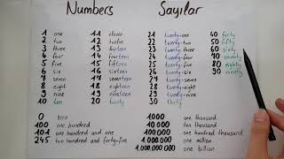 Ingilizce Sayılar NUMBERS [upl. by Edina]