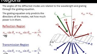 Lecture 9 EM21  Diffraction gratings [upl. by Blithe]