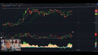 Proyección bitcoinbtc Bitcoin btc btctrading crypto [upl. by Prouty]