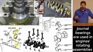 Hydrodynamic Journal Bearing Introduction  Petroffs Equation  Sommerfeld Number  Friction Factor [upl. by Rice700]