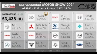 สรุป ยอดจอง Motor Show 2024 โตโยต้า แชมป์ BYD ขึ้นเบอร์ 2 แซง Honda [upl. by Alger]