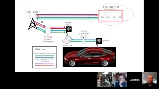 LMTV LIVE  Troubleshooting Tesla Model S Connectivity [upl. by Eriam]