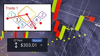 ALL WINS This Parabolic Strategy is Robbing Pocket Option [upl. by Atiuqel]