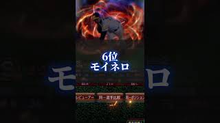 選択契約書獲得おすすめピッチャーランキングプロスピ shorts 選択契約書 [upl. by Gabbie]