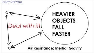 Heavier Objects Fall Faster [upl. by Ollopa]