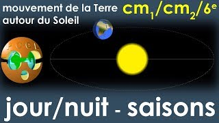 Mouvement de la Terre autour du Soleil  Journuit  Saisons  Cycle 3 cm1cm26e [upl. by Anetsirhc993]