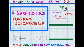 funzioni esponenziali grafico [upl. by Ahsela]