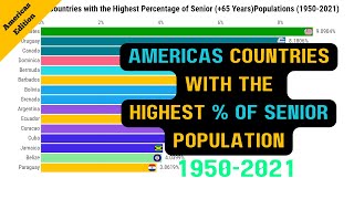 Americas Countries With the Highest Percentage of Senior 65 Years Populations 19502021 [upl. by Siednarb321]