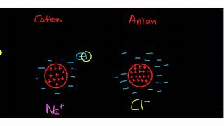 Anions and Cation [upl. by Van]