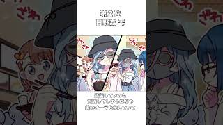 【プロセカ】顔面偏差値ランキングTOP3 shorts プロセカ 独断と偏見はありますん [upl. by Botti]