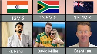 Top 50 Richest Cricketer of the world  Data Comparison [upl. by Eecyal]