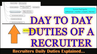 COMPLETE  Recruiter Duties EXPLAINED  Day To Day Work  Suman Pachigulla  Recruiting Industry [upl. by Iraam787]