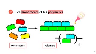 Polymères et réactions de polymérisation [upl. by Manolo969]