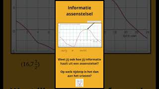 Informatie assenstelsel wiskunde wiskundebeer vmbo verbanden [upl. by Allveta]