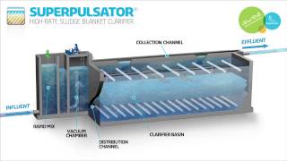 SUPERPULSATOR®  HighRate Sludge Blanket Clarifier [upl. by Mccartan]