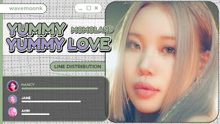 Ver 2 MOMOLAND X Natti Natasha  Yummy Yummy Love ≈ Line Distribution [upl. by Durant]