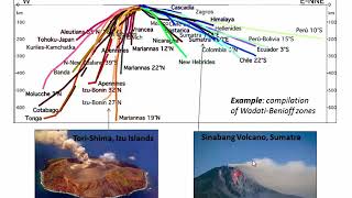 Subduction zones birth and death of lithosphere C5v1 [upl. by Wj72]