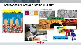 Amino functional silane coupling agent EN [upl. by Jervis]