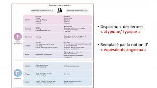 Recommandations SCC ESC 2024 Webinar AJCA Boris KOM [upl. by Purpura]