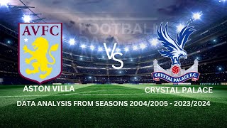 Aston Villa vs Crystal Palace English Premier League Season 20242025 Match Week 11 Fixture Analysis [upl. by Ackerman]