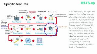 Write a Diagram Description that Gets 7 Bands in IELTS Writing task 1 [upl. by Finegan546]