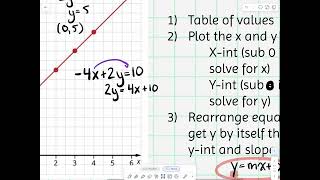 5 Graphing lines in the form AxByC [upl. by Ron88]